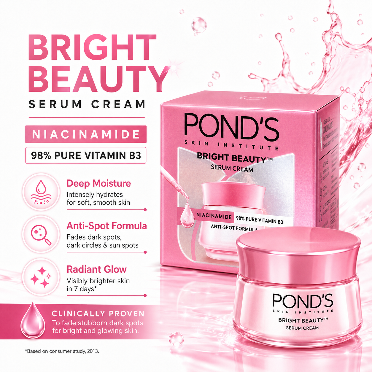 Pond’s Bright Beauty Serum Cream jar and box with Niacinamide for dark spots and radiant glow